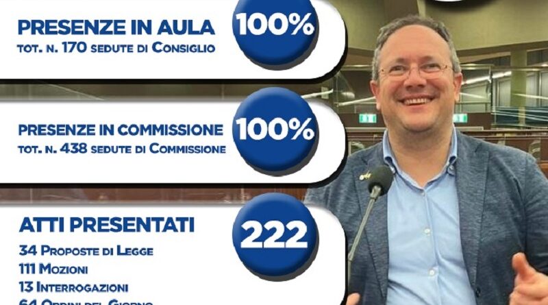 Floriano Massardi (Lega): “Per Brescia al 100% in Regione Lombardia, la prossima sarà la legislatura dell’autonomia”