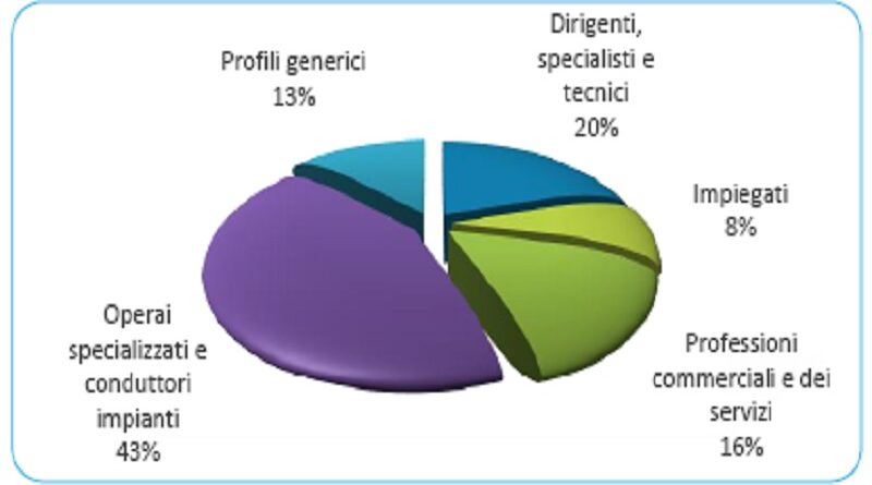 Pubblicata l'indagine Excelsior/Unioncamere sulle previsioni di assunzione, dati positivi per la provincia di Brescia nel trimestre gennaio-marzo 2023
